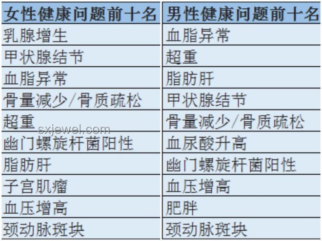 四种“异常”指标，竟是身体超健康的信号✨