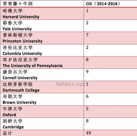 香港科技大学录取哈佛转校生方案探讨
